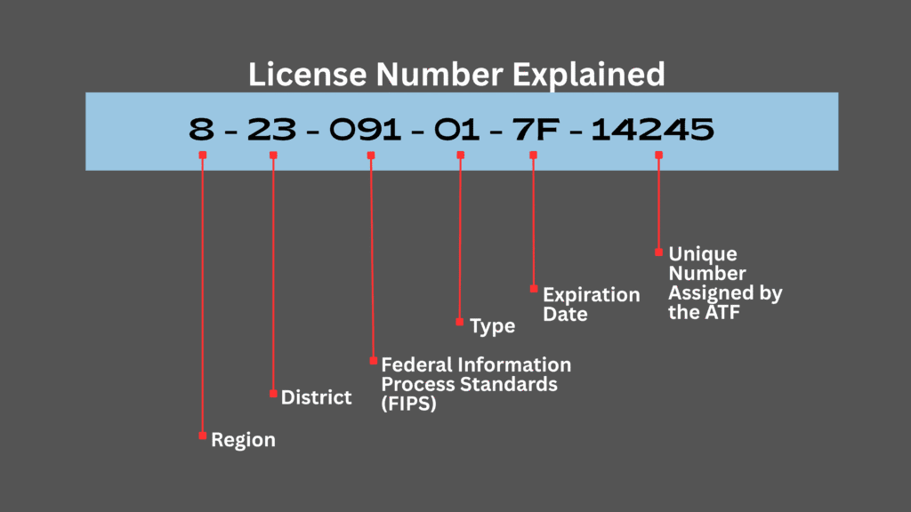 What’s In A Number?